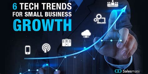 How Technology Plays a Vital Role in Small Business Growth ReadWrite