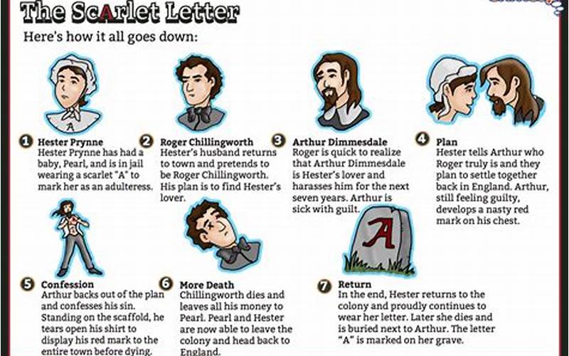The Scarlet Letter Characters