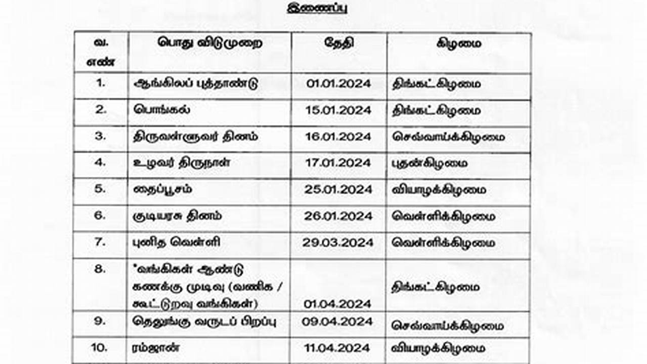 The State Government Of Tamil Nadu Has Recently Announced A Public Holiday List For Government Offices, Schools, Teachers And Banks &amp;Amp; Restricted Holiday., 2024
