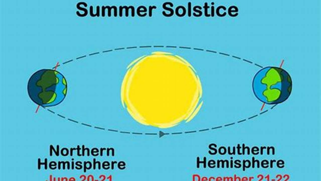 The Summer Solstice Marks The First Day Of., 2024
