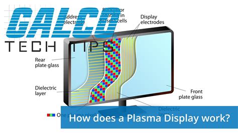 The Technology Behind a Plasma TV Screen