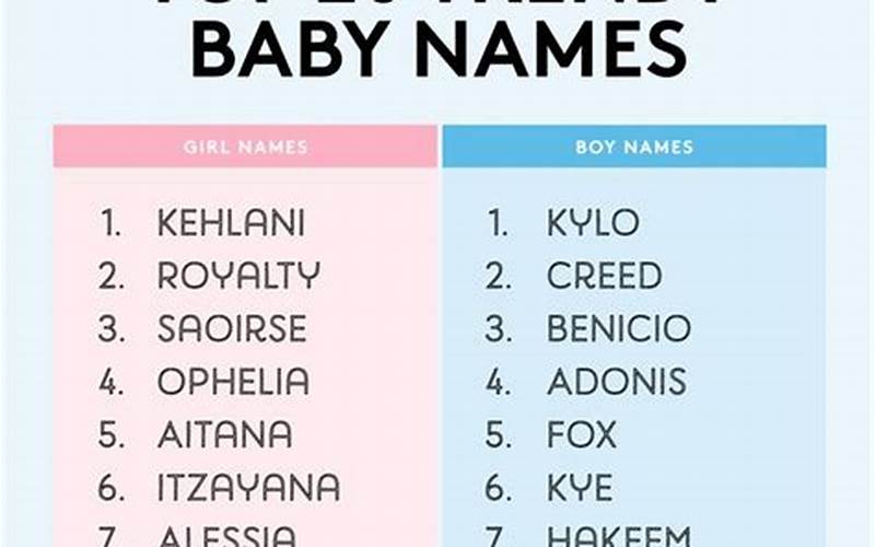 The Trendiest Names For The Next Generation Of Little Ones