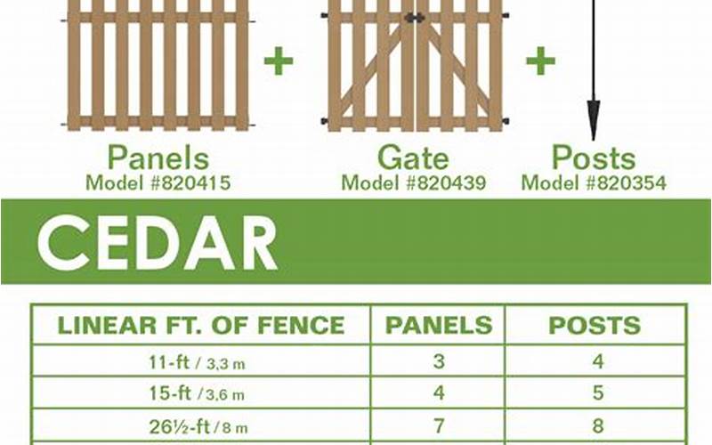 The Ultimate Guide To Privacy Fence Calculator: How To Calculate Fencing Materials And Costs