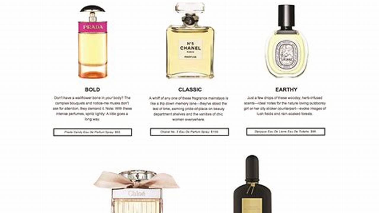 How to Find Your Signature Scent: The Ultimate Guide