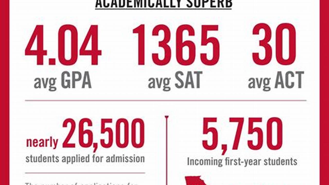 The University Of Georgia Gpa Requirement For International Students Is 3.6., 2024
