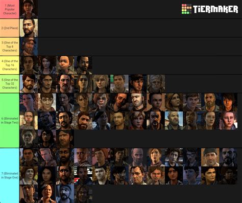 You are currently viewing +29 The Walking Dead Game Characters Ranked References