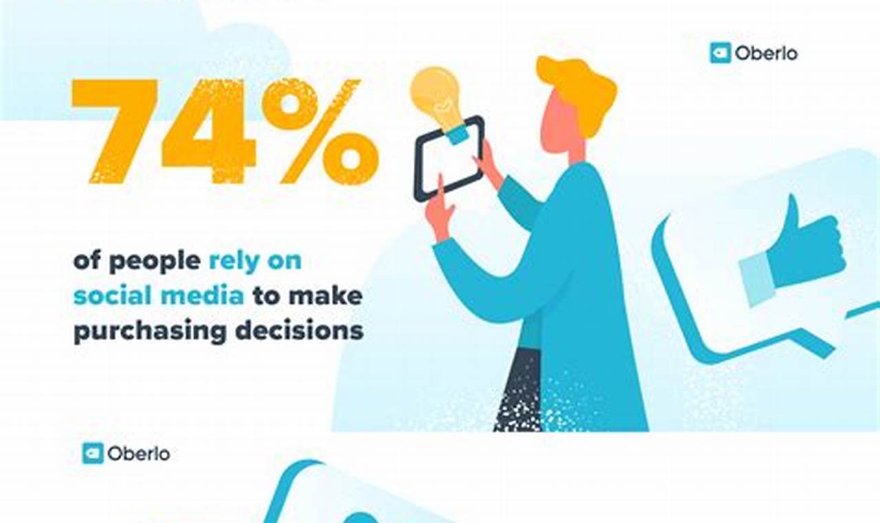 The impact of social media influencers on purchase decisions