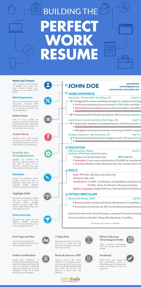 Create a well designed resume by Boomby Fiverr