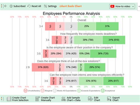 The "Good" Tier: Entry-Level Performance