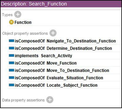 The Guest's Perspective: The Search Function