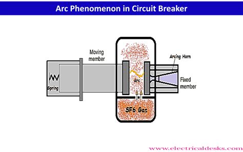 The "Arcing" Phenomenon