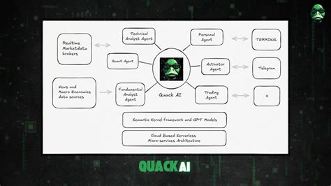 The "Quack" Advantages