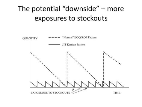 The (potential) downside