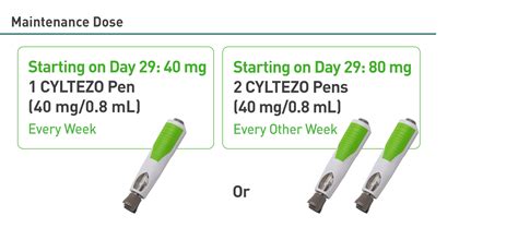 The 1.0 mg Maintenance Dose