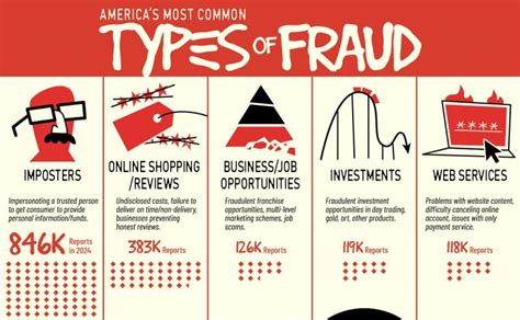 The 10 Most Common Types of Arrests