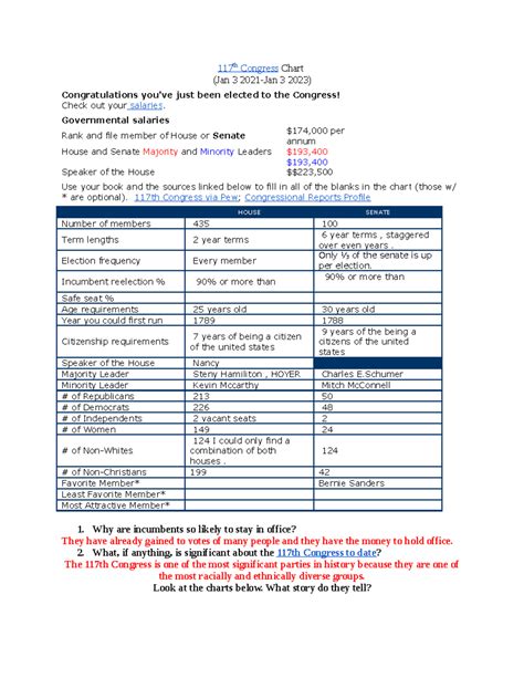 The 117Th Congress Worksheet