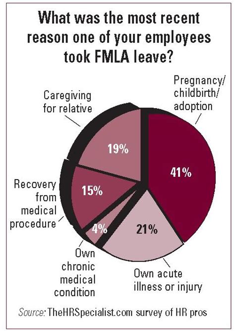 The 12 Weeks: How FMLA Works for Maternity Leave