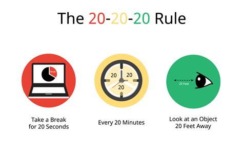 The 20-20-20 Rule Explained