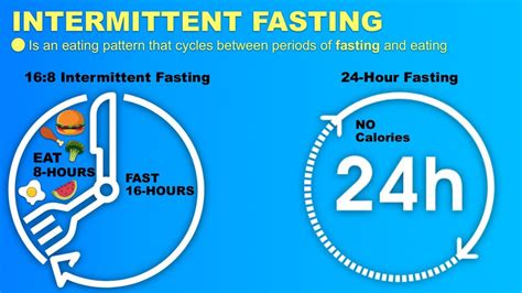 The 24-Hour Fast