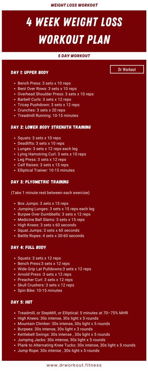 The 4 Week Workout Plan To Lose Weight Week 2