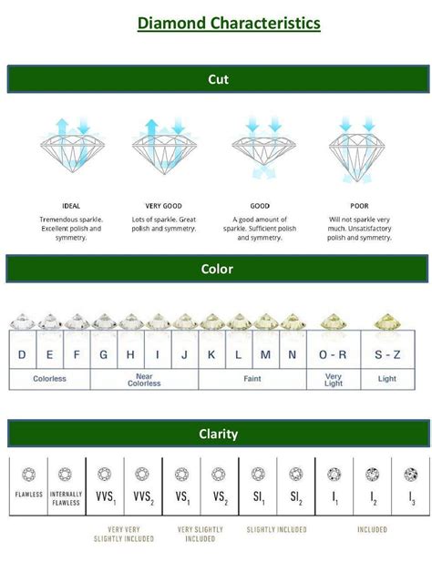 The 4C's Of Diamond Grading