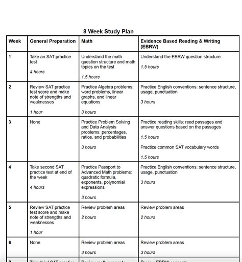 The 8-Week Intensive Study Plan