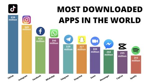 The 99 Most Popular Apps of All Time