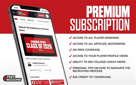The Absolute Cheapest Way To Get Redzone: Subscription Deep Dive