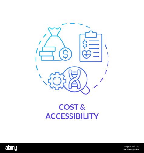 The Accessibility and Cost-Effectiveness