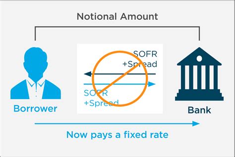 The Actual Swap Getting Your Replacement Number