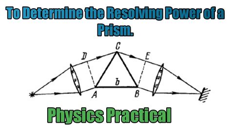 The Add Power and Prism