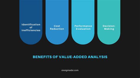 The Added Value Intangible Benefits