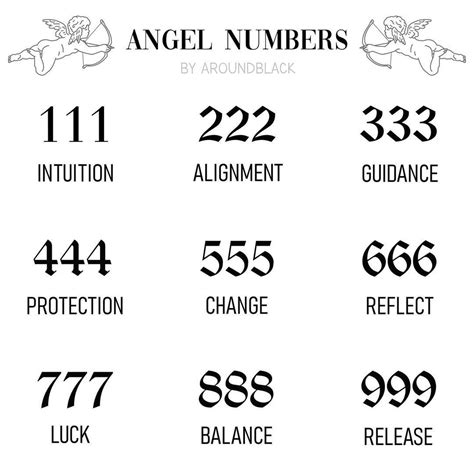 The Allure of Angel Number Fonts