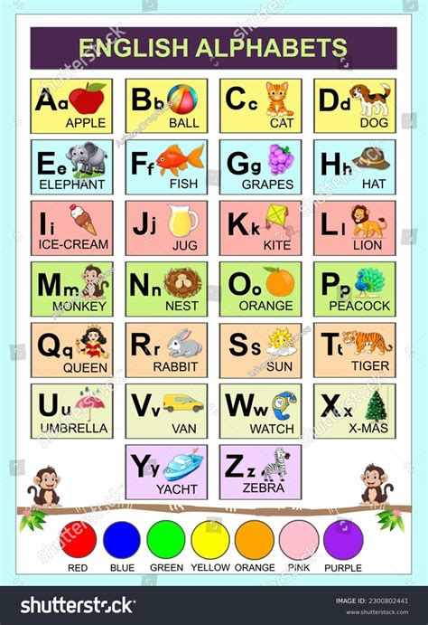 The Alphabet Chart