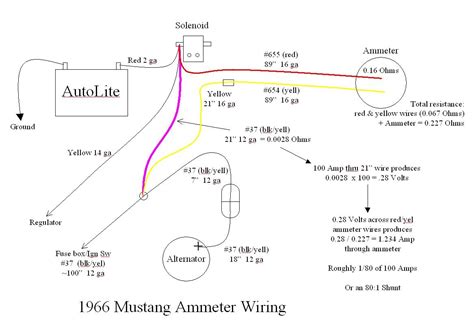 The Amp Meter Code: Morse for Mustangs Image