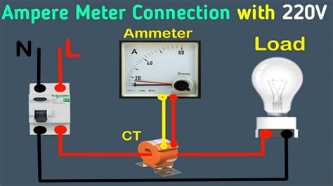 The Ampere connection