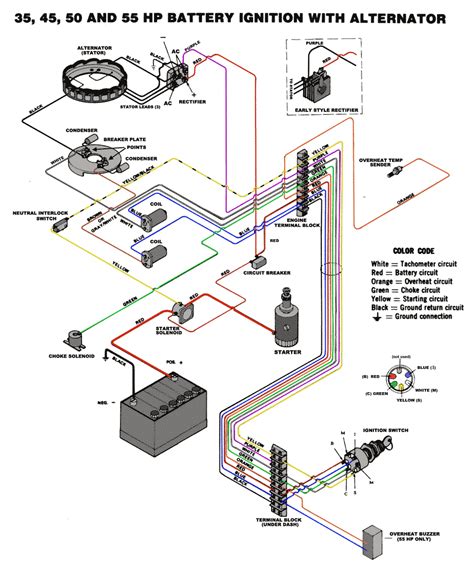 Anatomy of Wiring Image