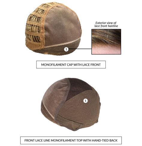 The Anatomy of Quality: Cap Constructions Explained