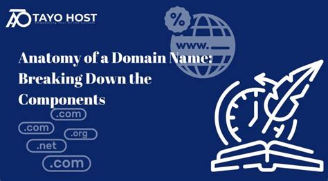 The Anatomy of a Domain Name