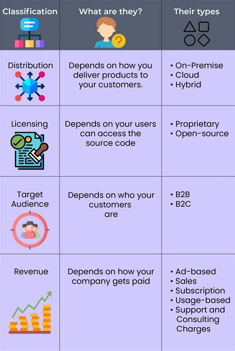 The Anatomy of a Modern Software Business Model