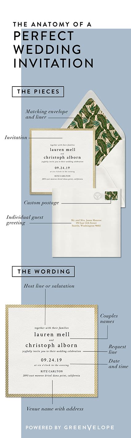 The Anatomy of a Perfect Wedding Invitation Sample
