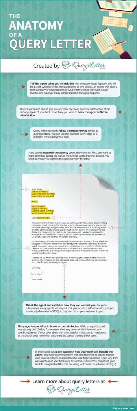 The Anatomy of a Winning Query Letter