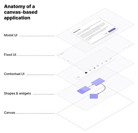 The Anatomy of the Box Itself (Design and Functionality)