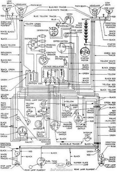 The Anatomy of the Diagram