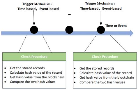 The Anti-Tampering Mechanism