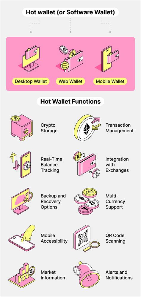 The Appeal of Hot Wallets (Software & Exchange Wallets)
