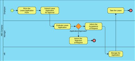 The Application Process: How to Request Leave