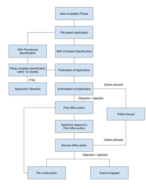The Application Process: Step-by-Step Filing