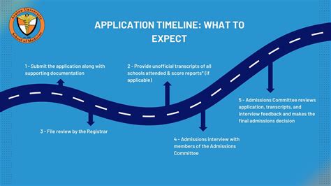 The Application Process: What to Expect