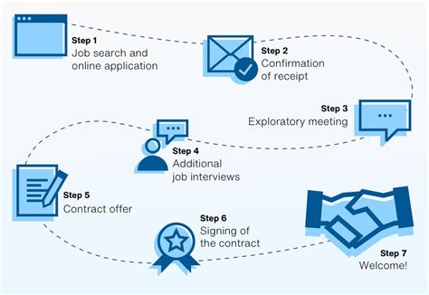 The Application Process A Step-by-Step Breakdown